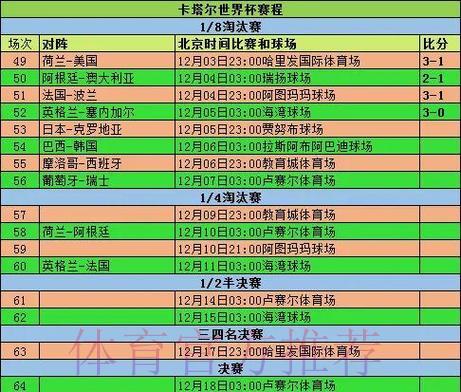 历届世界杯赛事比分完整记录深度解析
