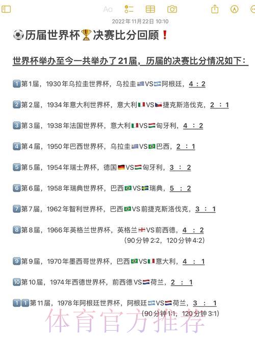 历届世界杯赛事比分完整记录深度解析