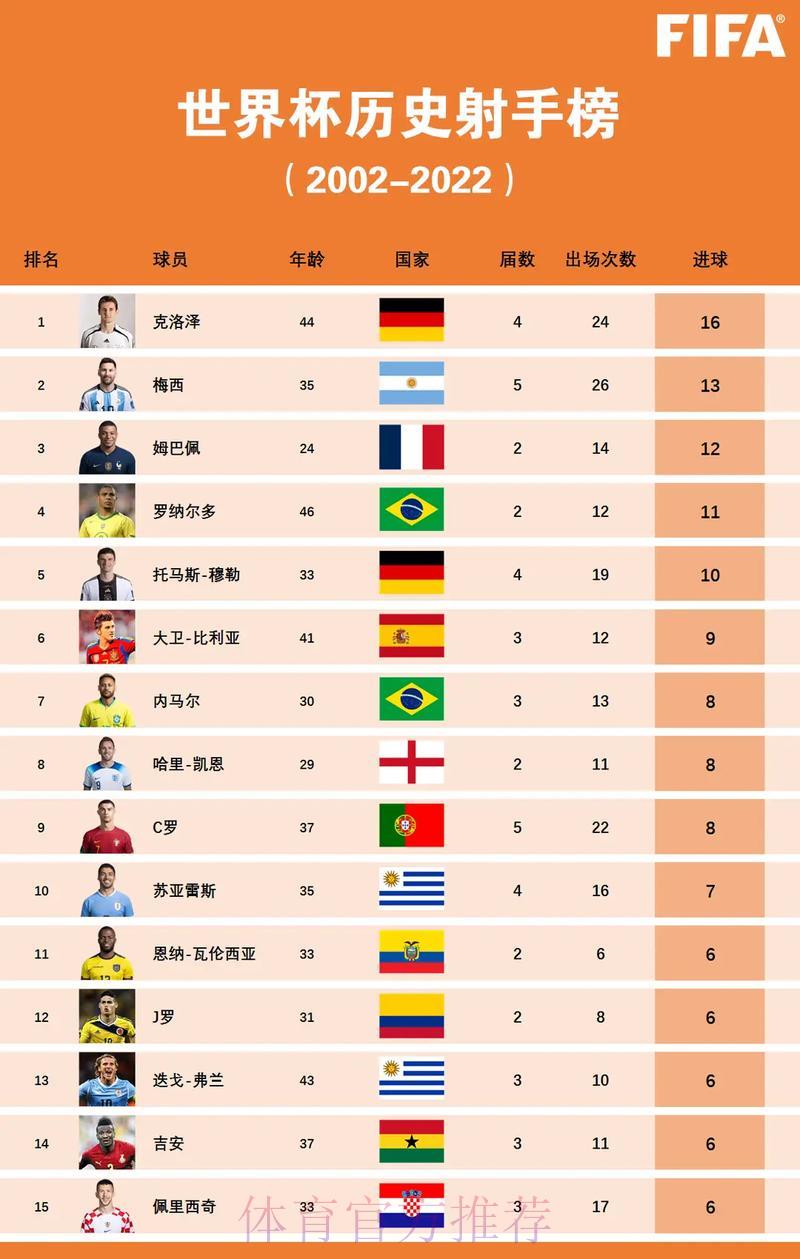 世界杯金靴奖归属预测：谁将成为最终射手王？