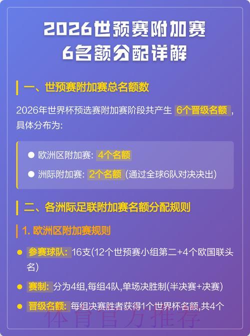 2026世界杯预选赛:洲际附加赛晋级名额争夺形势前瞻 2026世界杯预选赛:洲际附加赛晋级名额争夺形势前瞻