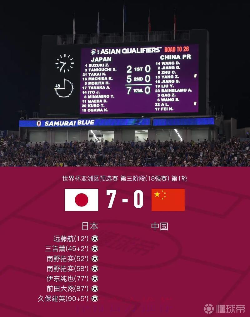 世界杯战报:热门赛事比分即时直播 世界杯战报:热门赛事比分即时直播
